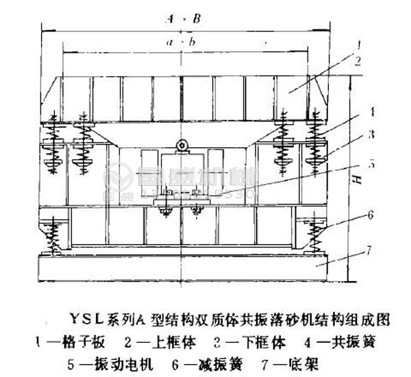 双质体振动落砂机设备